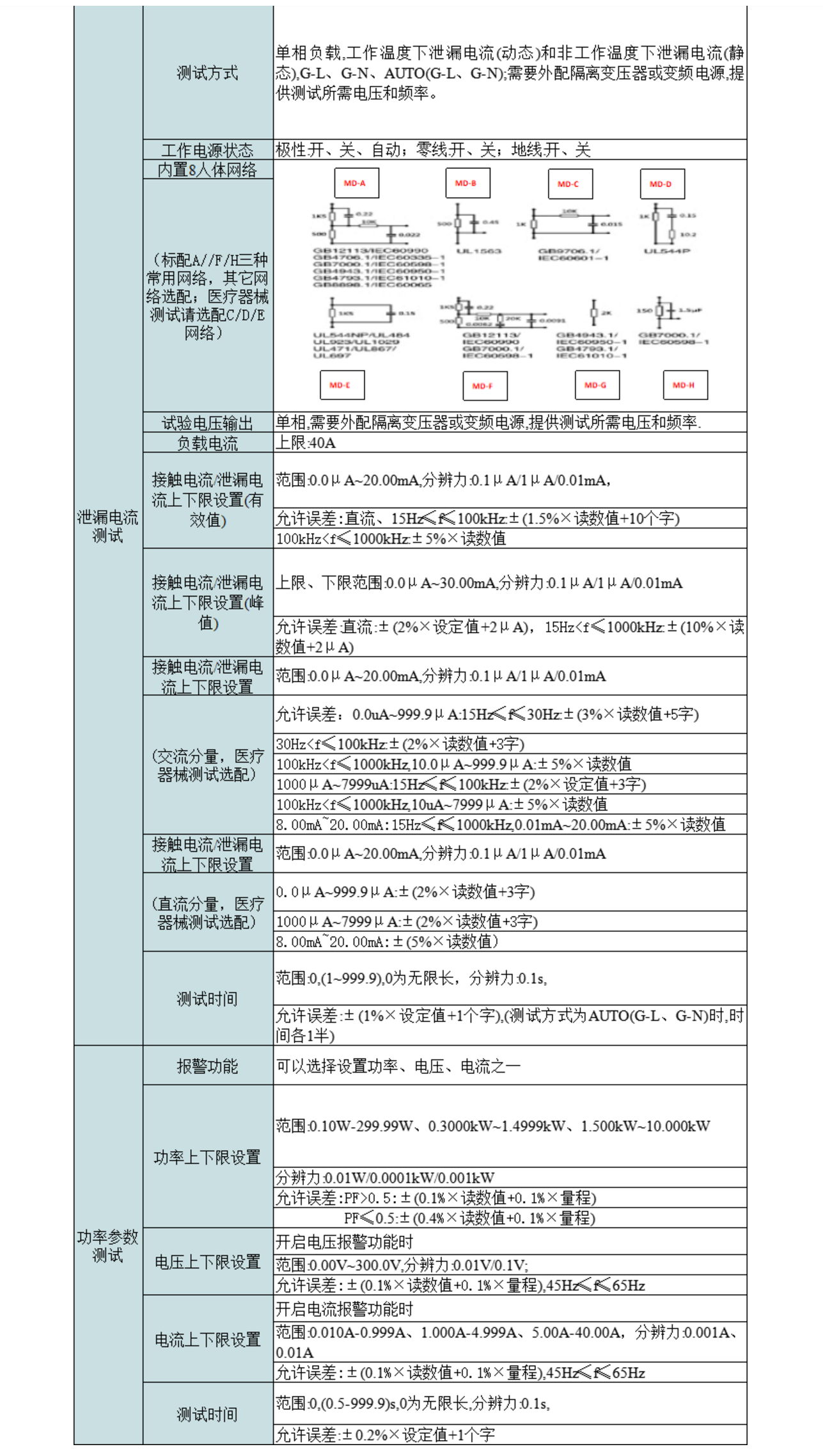 2，智能泄漏电、接触电流分析仪.png